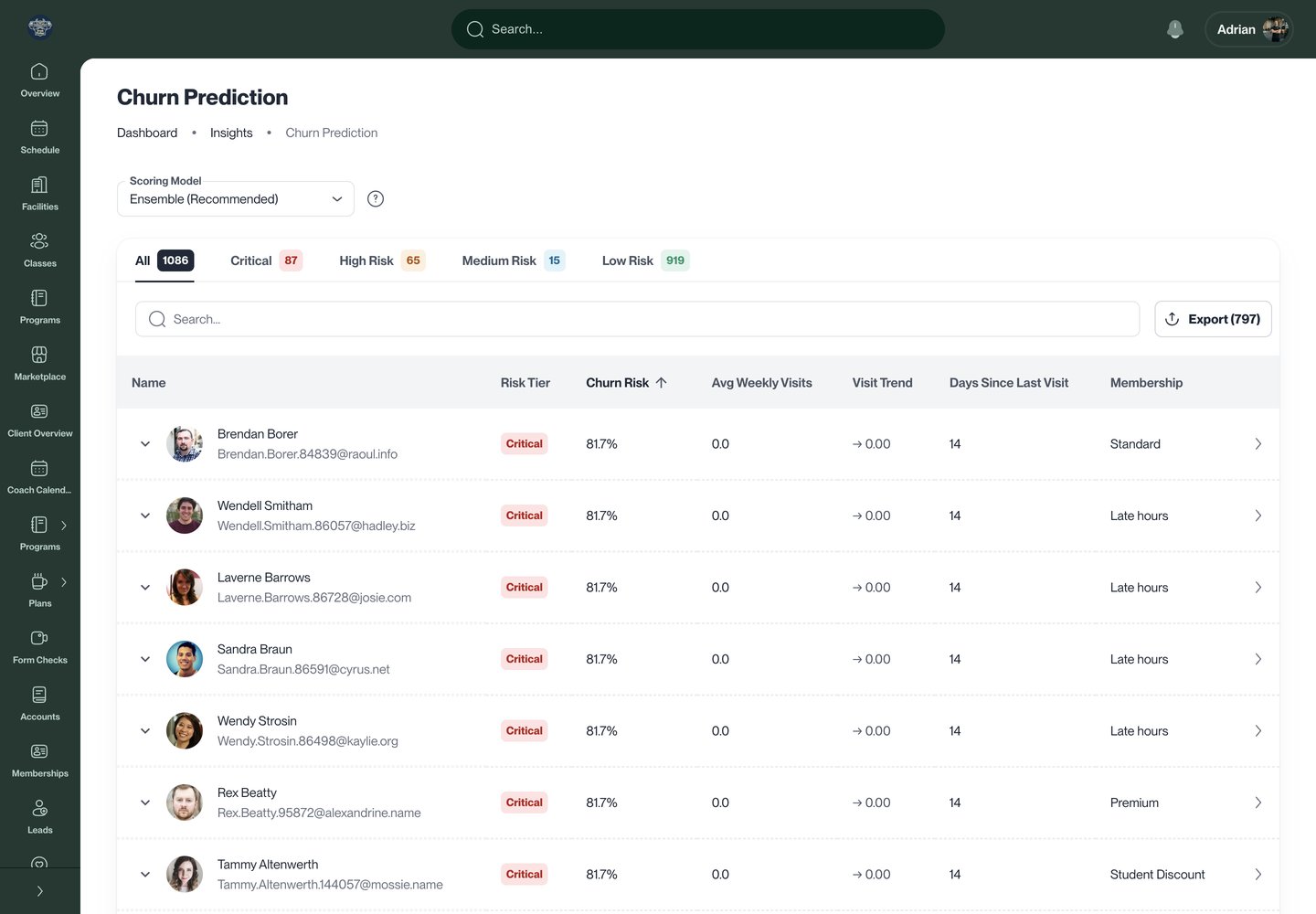 Churn prediction in Booking Board ranking members by risk tier