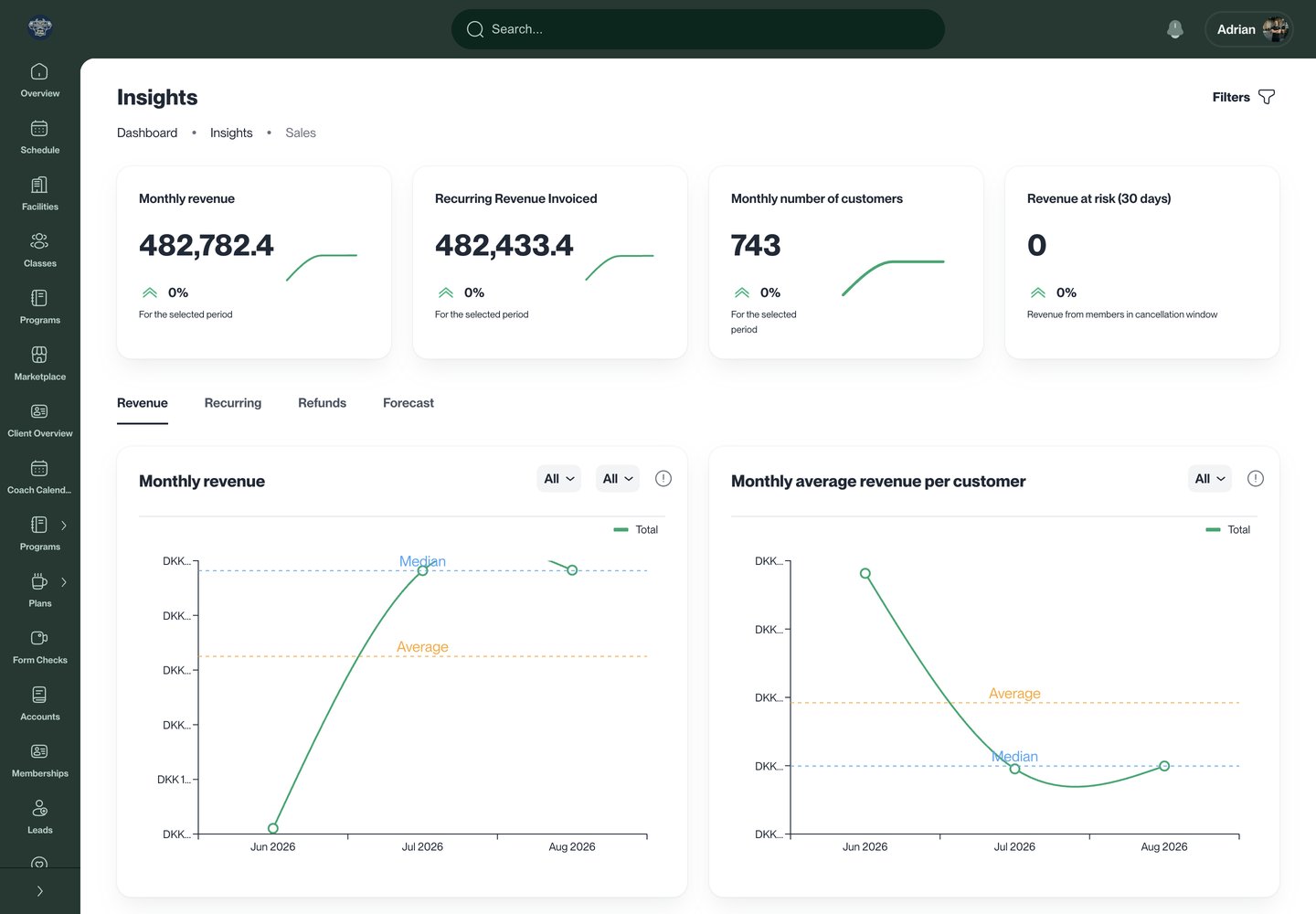 Sales insights in Booking Board with revenue KPIs and charts