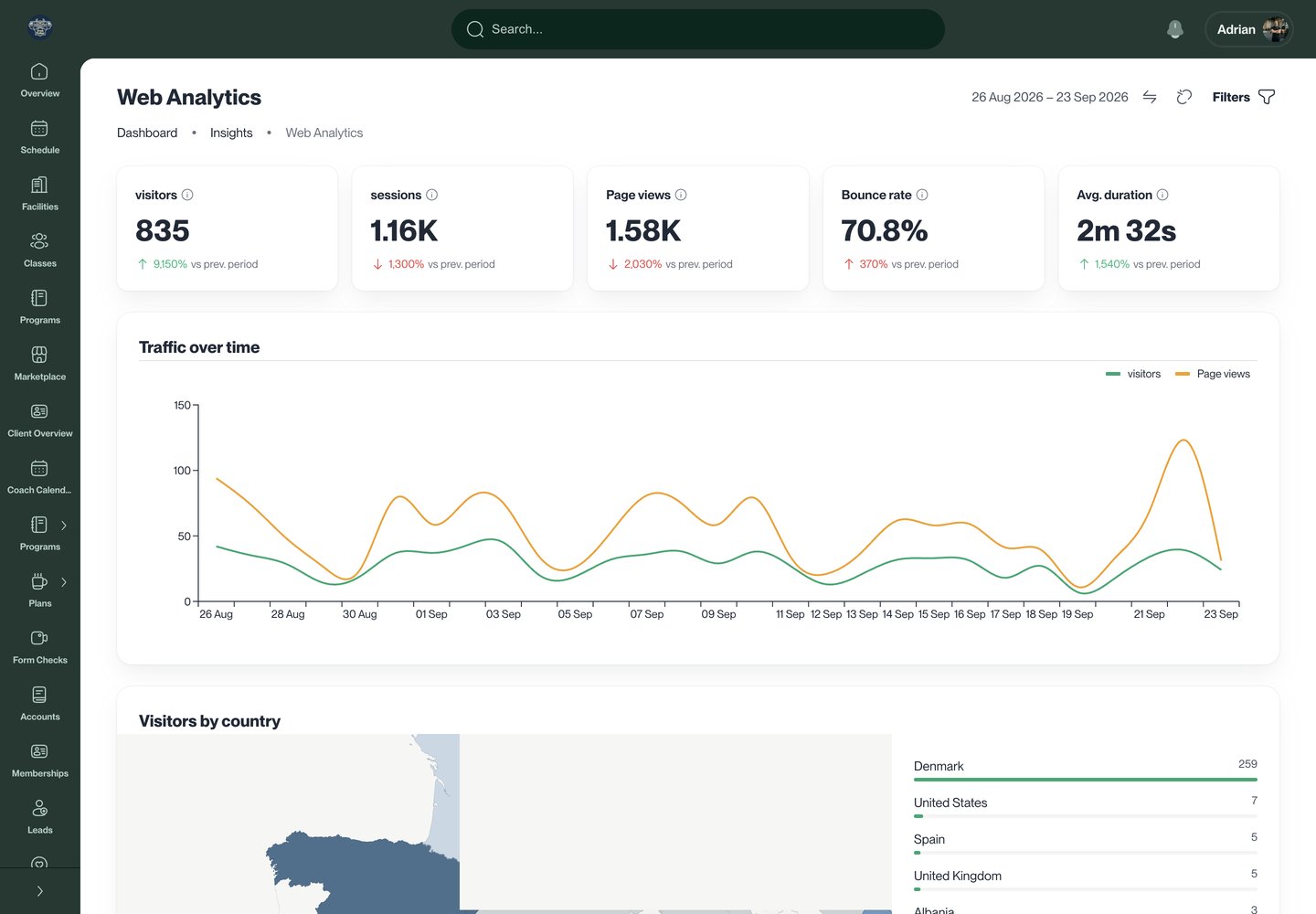 Website analytics in Booking Board with visitors, sessions, and traffic over time
